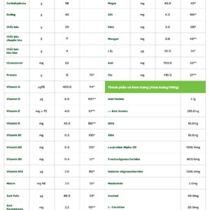 Thành phần sữa dê Lotte Kid